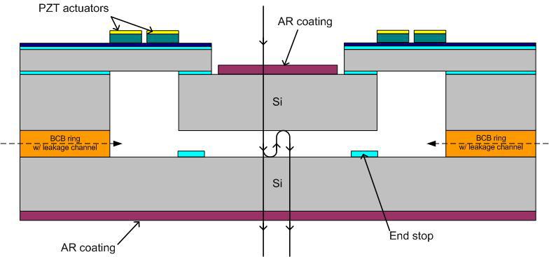 Fabry Perot Interferometer SOI/ PZT Si Tunable IR filter centre deflection (µm) 14