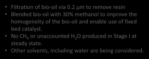 An ion exchange resin treatment was used for bio oil cleanup