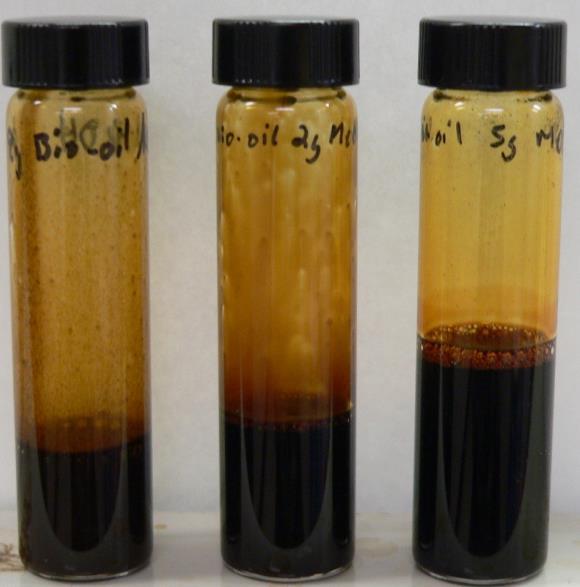 bio-oil with 30% methanol to improve homogeneity Heating media 0 20 30 8