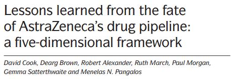 The proportion of drug mechanisms with direct genetic support increases significantly across