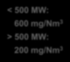 2017 < 500 MW: < 500 MW: SO 2 600 mg/nm 3 > 500 MW: 600 mg/nm 3 > 500 MW: 100 mg/nm3 200