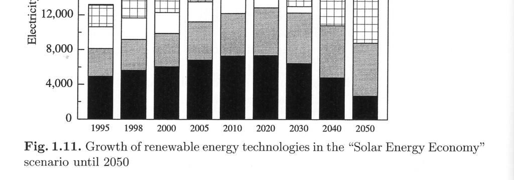 Renewable Energy Technologies Source: Photovoltaics Guide