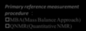 measurement procedure : MBA(Mass Balance Approach) QNMR(Quantitative NMR) NIM