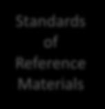 Laboratory and IVD Standards of the