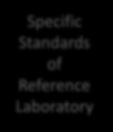 products Specific Standards of the Medical