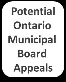 Municipalities Parts of Province Entire Province Land Use Planning Hierarchy Planning Act