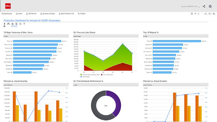 Infor Business Intelligence and Analytics Raw data to competitive advantage Increase visibility into