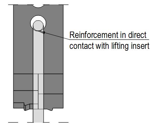12 3.5 REA lifting insert reinforcement 3.5.1 Axial pull reinforcement Figure 9.