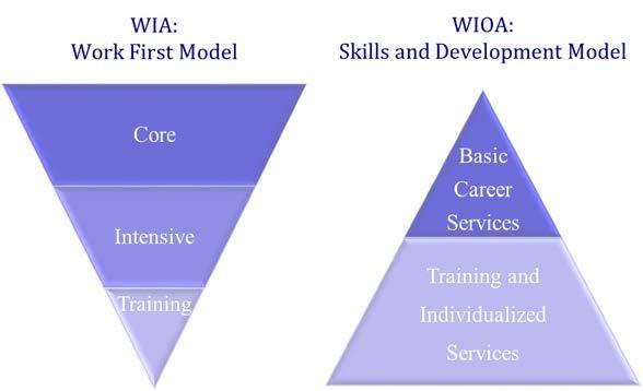 xii. Process to meet and maintain staff certification and Virginia Workforce Center certification as required by Virginia Workforce Council Policy 10-01 The Virginia Workforce Council requires that a