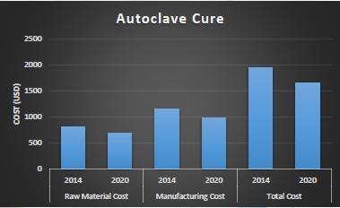 12 Cost Analysis of various Manufacturing