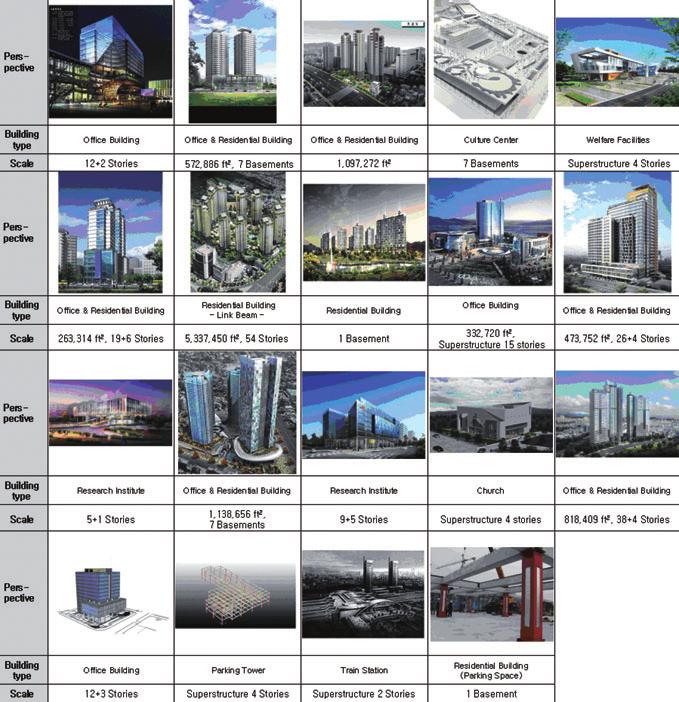 W.-K. HONG ET AL. Figure 35. List of selected buildings were not identical to each other.