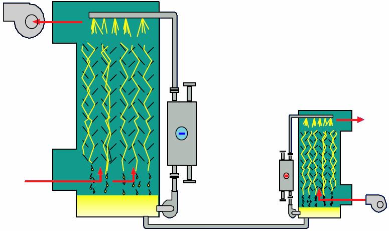 Thermally Activated Technologies Absorption Chillers Liquid Desiccant Direct Combustion or Waste Heat Fired Water as the Refrigerant and Lithium Bromide as the absorbent Ammonia as the refrigerant
