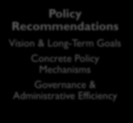 Finance & Policy Assessment Gap Analysis International