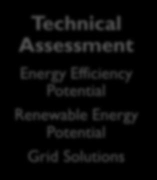 Building Technical Assessment Energy Efficiency Potential