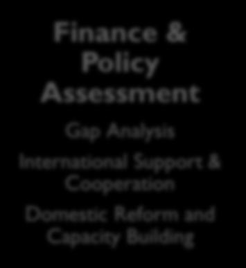 Recommendations Vision & Long-Term Goals Concrete Policy
