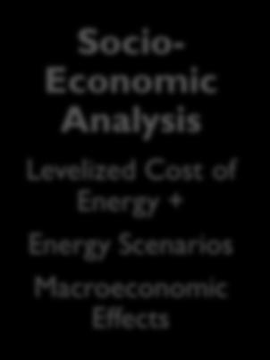 Economic Analysis Levelized Cost of Energy + Energy