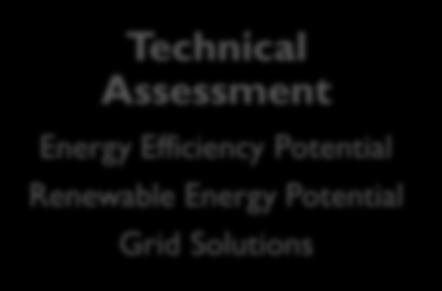 Energy Potential Grid Solutions