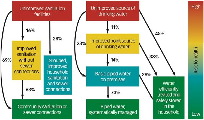ENVIRONMENT & URBANIZATION Vol 28 No 1 April 2016 int/water_sanitation_health/ gbd_poor_water/en/.