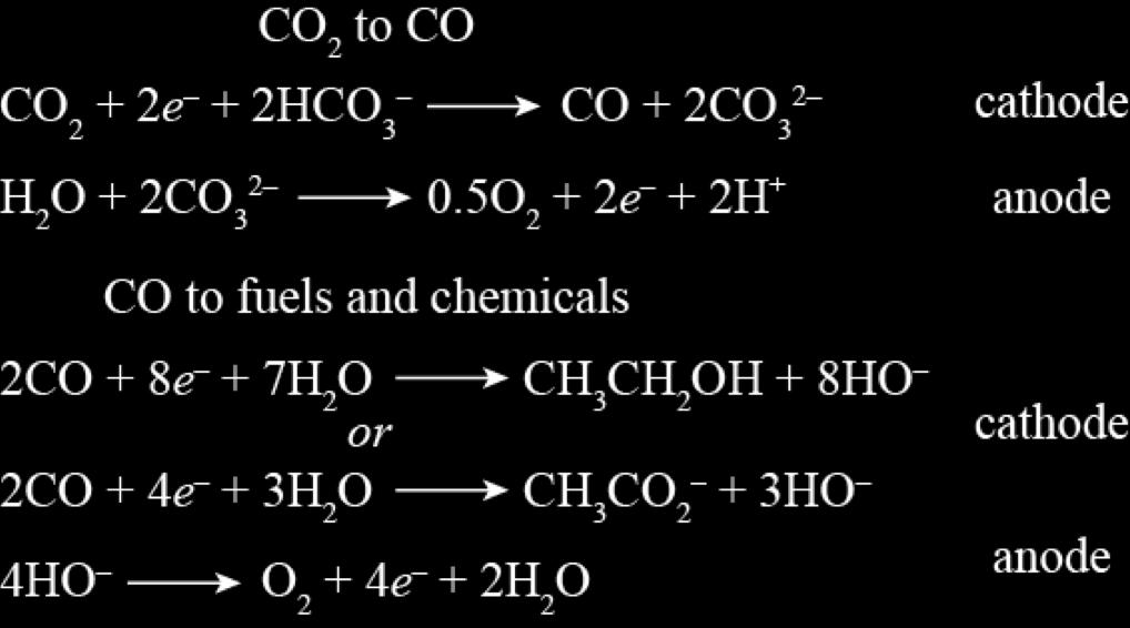 Introduction Fossil fuels have provided abundant energy and the feedstocks for chemical synthesis over the past century.