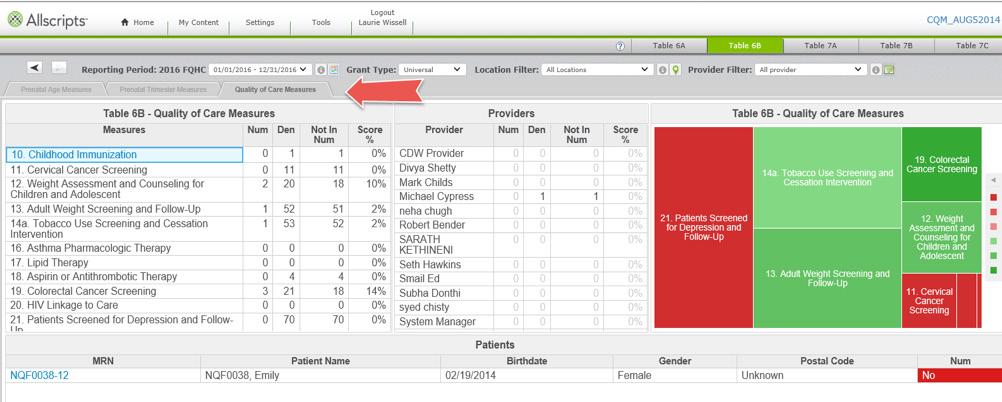 COMPANY: ALLSCRIPTS This dashboard shows each provider s attainment of certain quality of care measures.