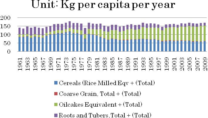 Sustainability 2011, 3 391 Figure 11. Demand and Supply in Philippines (A) and crop supply per capita (B), data from [8]. A B Figure 12.