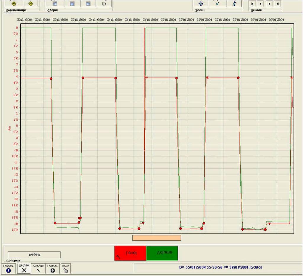 Each design work sheet connects to a process signal sheet, which visualises in real-time all recorded signals for the selected process cycle.