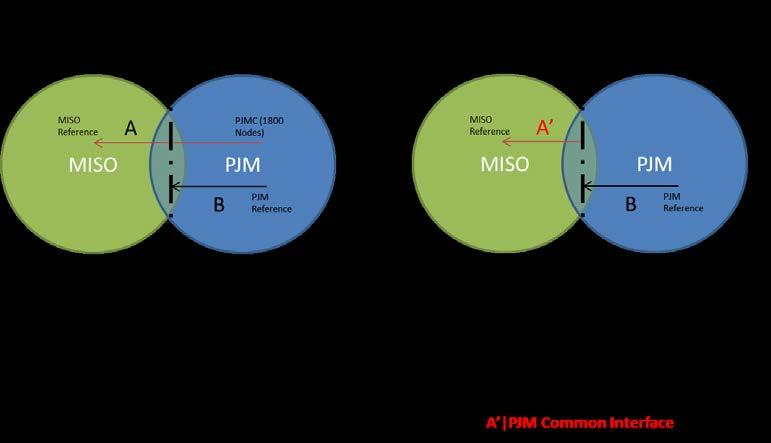 1 Introduction As discussed during MISO-PJM Joint and Common Market (JCM) stakeholder meetings, there are two focus areas to monitor after implementation of the MISO-PJM Common Interface definition