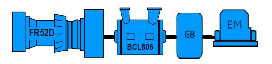 LNG TRAIN MAJOR COMPRESSION STRINGS PR/HP-MR String 88M8-5
