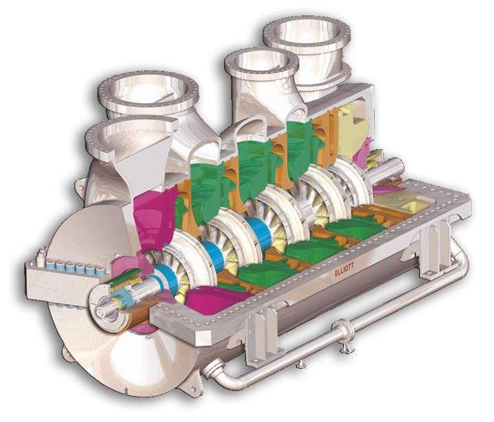 PROPANE COMPRESSOR LAYOUT AND DESIGN 88M Centrifugal Compressor Horizontally Split Casing 3 Sideloads 4 Stages 5