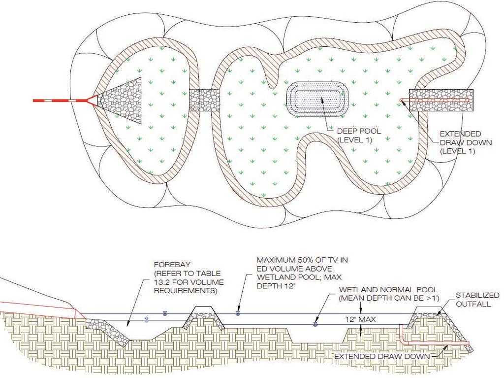 Figure 4: Constructed Wetland Plan and Cross Section.