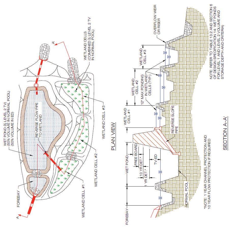 Figure 5: Pond-Wetland Combination Plan and Section. 1.6 Regional & Special Case Design Adaptations 1.6.1 Karst Terrain Even shallow pools in karst terrain can increase the risk of sinkhole formation and groundwater contamination.