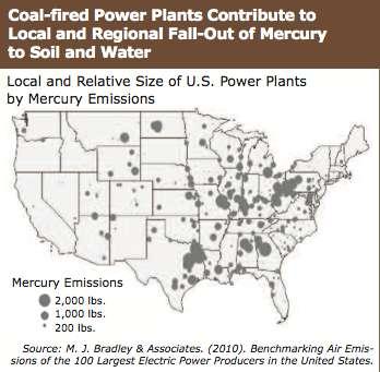 Threats: Mercury Pollution Coal Fired Power Plants Single largest source of toxic mercury pollution