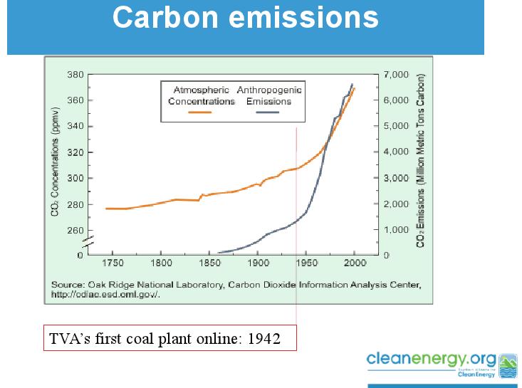 Threats: Carbon Emissions For more