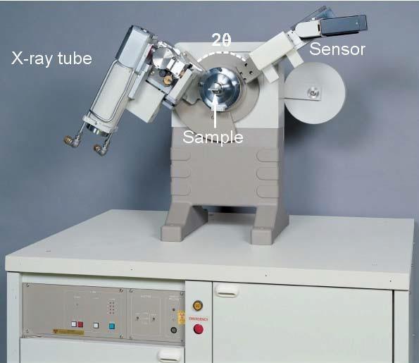 Figure 2. X-ray diffractometer. Figure 3. Close-up view of x-ray tube, sensor, and sample (powder on glass slide). 2θ is the angle between the x-ray tube and the sensor.