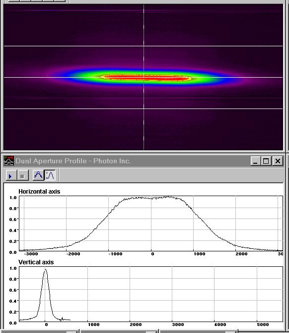 Profile of laser beam at focus