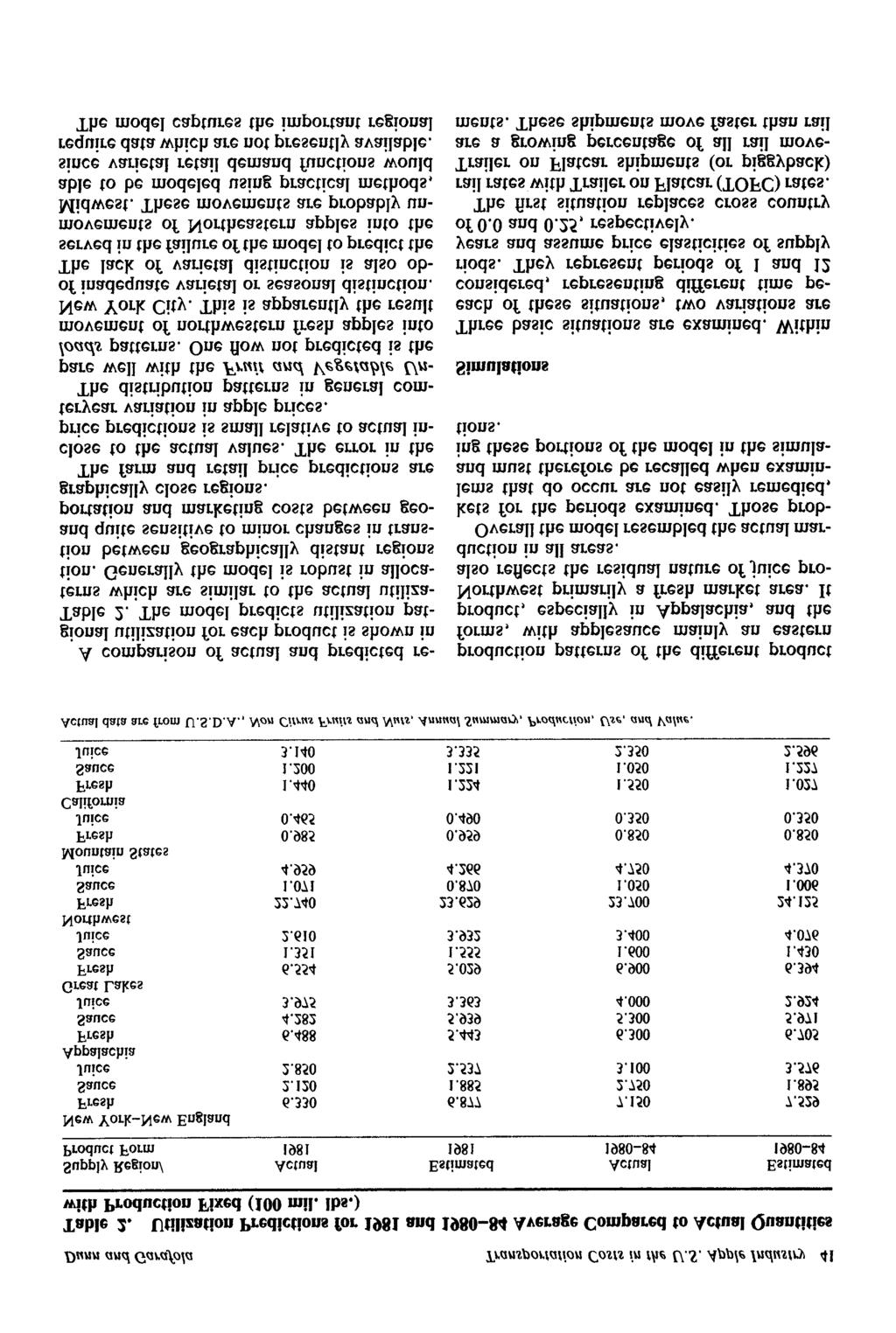 Dunn and Garafola Transporta~ionCosts in the U.S. Apple Industry 41 Table 2. Utilization Predictions for 1981 and 198-84 Average Compared to Actual Quantities with Production Fixed (1 roil. Ibs.