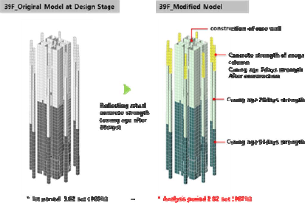 Preliminary Design of Structural Health Monitoring for High-Rise Buildings 281 Figure 2. Additional stiffness factor (material strength). Figure 3. Additional stiffness factors. Figure 4.