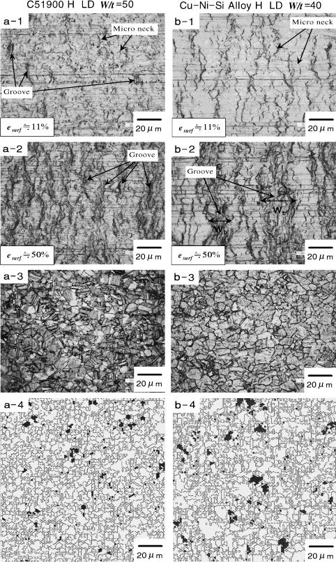 Factors Affecting Bend Formability of Tempered Copper Alloy Sheets 2911 The appearances of surfaces bent with R/t = 4. and.5 are shown in Figs.