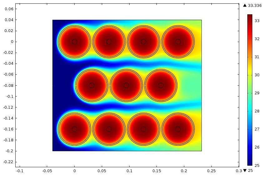 02 m/s air inlet velocity (t=610s) For these velocity fields, Figures 7 and 8 present the temperature distributions obtained inside the packs at the end of the simulation time (610s).