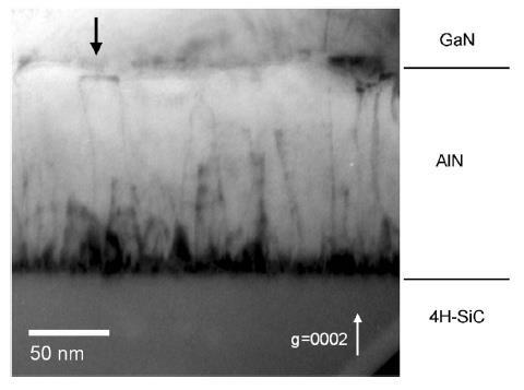 information, may require pre-processing, requires pre-existing knowledge of optical behavior X-TEM of AlN AFM of MBE GaN B. Heying et al, J. Appl. Phys.