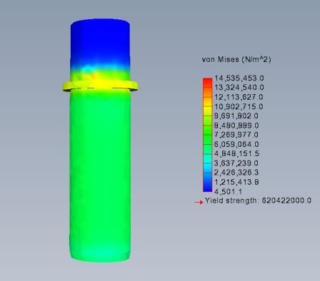 0 0.0 0.0095 Fig. 3 Displacement plot of guide pillar Fig. 4 Stress plot of guide pillar Table IV: FEM simulation and calculated results FEM Simulation Calculated Results Sr. Results Part Name No.