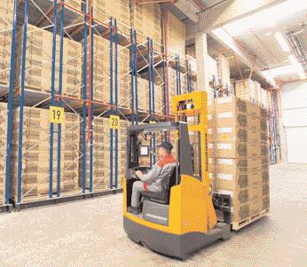 Host system (e.g. Goods Management, Production Planning System) Goods-in Warehouse administration (e.g. master data) Transport control (e.g. route optimisation) Retrieval Storage Stock administration (e.