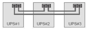 plate to fix them to the UPS rear panel (Figure 4) 2 units parallel 3 units parallel 4 units