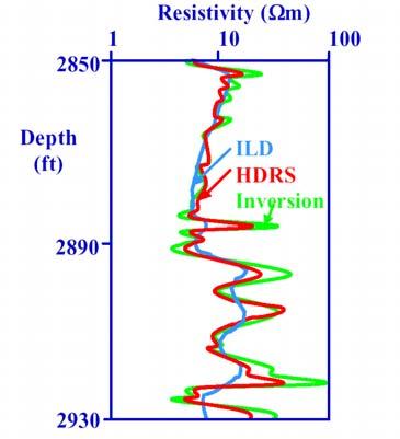 INVERSION AND MODELING Inversion of ILD Compared with Halliburton s High-Resolution Induction HDRS THE QUEST