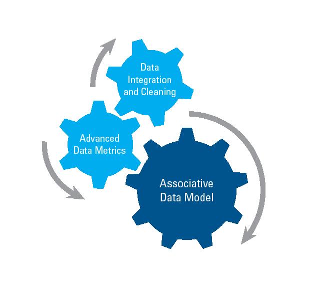 Predefined Data Sources Results-focused consulting requires fact-based, actionable insights.