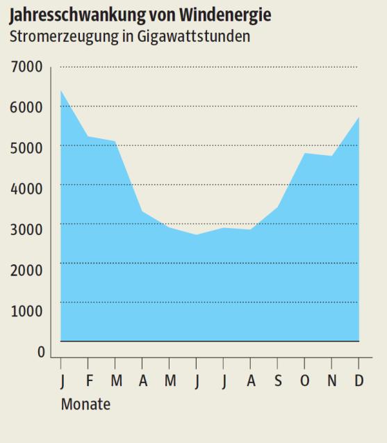 What has changed in the German electricity market?