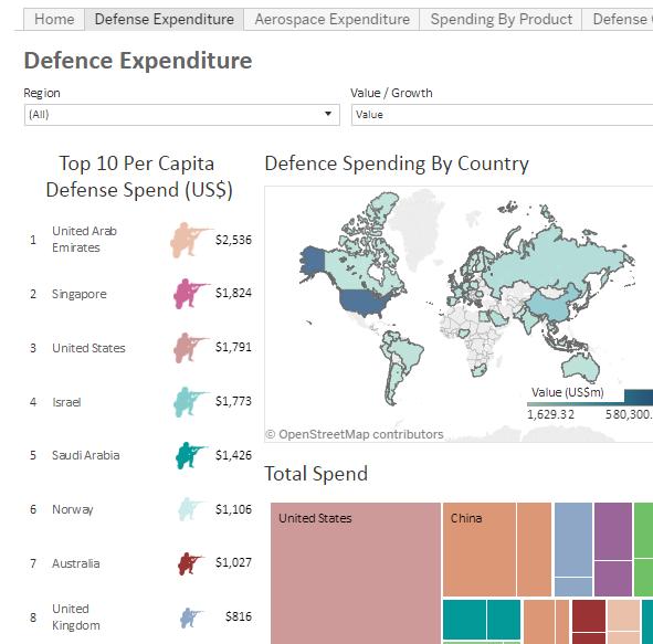 A view of the market 5 For a number of years the global defense industry has had to contend with restricted defense budgets and changing priorities in in the face of increased global tensions, civil