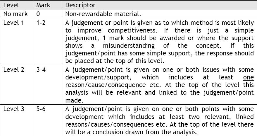 PART B: 5ai) AO1 = 2 2 marks for an accurate definition. If an accurate definition is not given award 1 mark or 0 marks depending on quality or getting part of the definition correct.