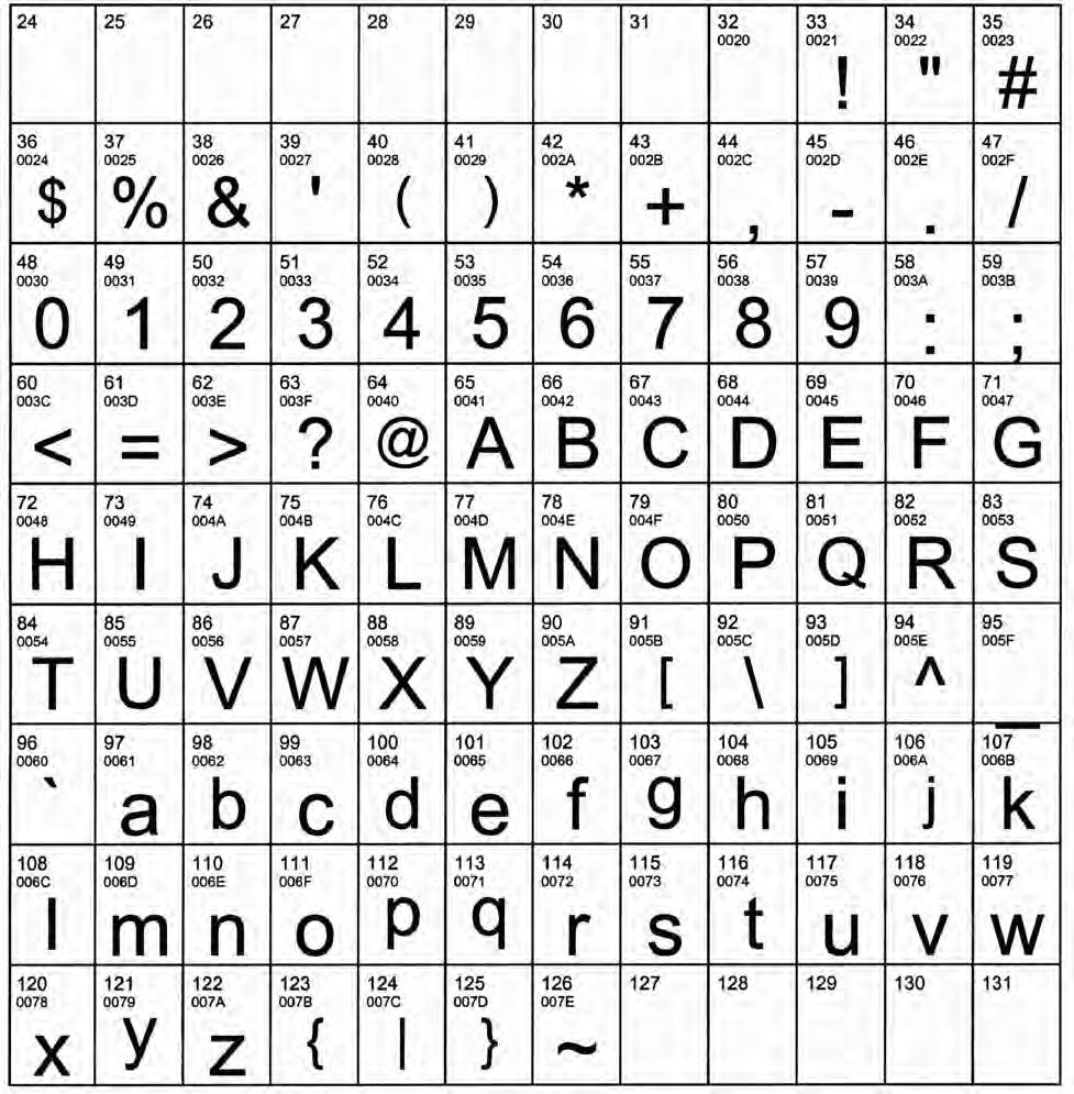 Standard ASCII Character Set (reference only) Font DIMM Printer