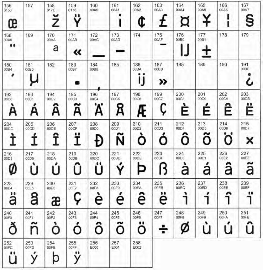 TROY OCR-B (continued) NOTE: This OCR font must be used at the designated point size to ensure optical readability.